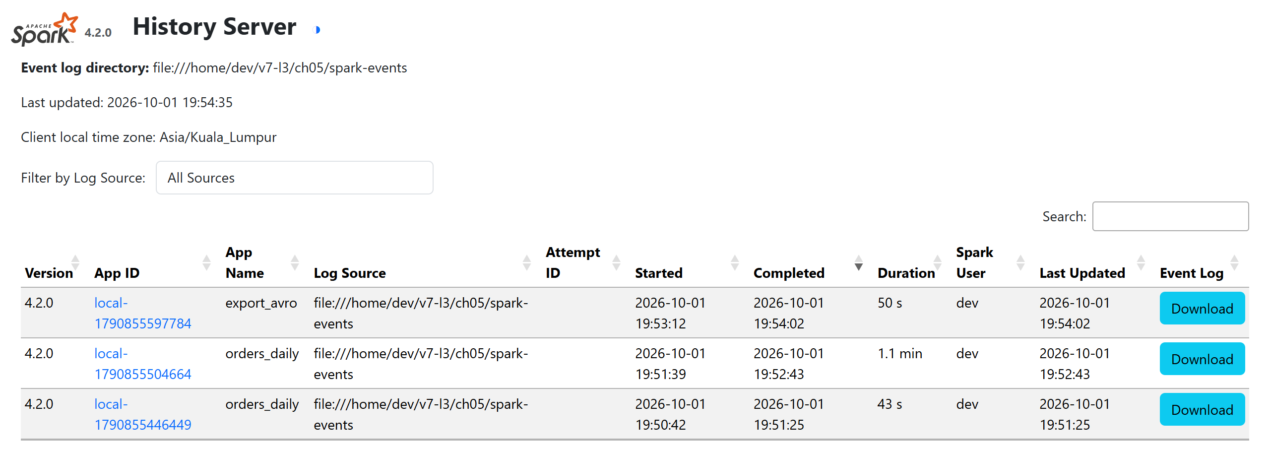 The Spark History Server listing BookNest's finished applications