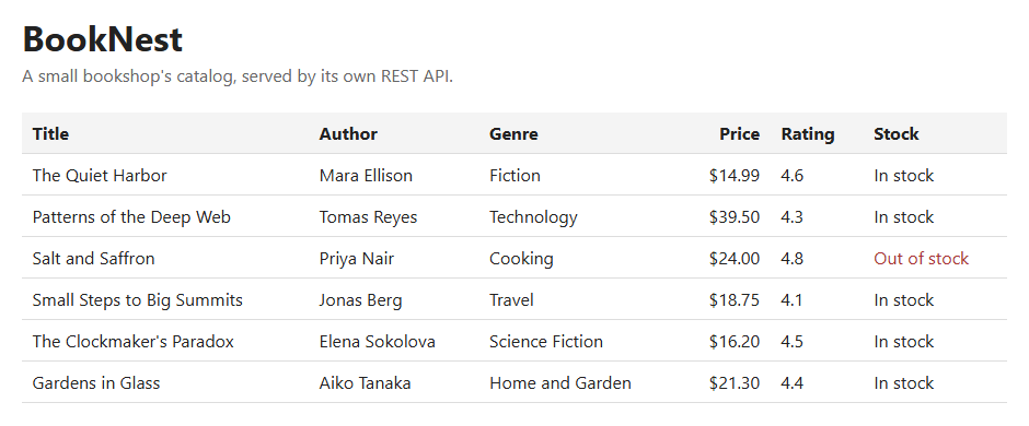 BookNest's front end served from the kind cluster through NodePort 30080 (headless Chrome on the Windows host)