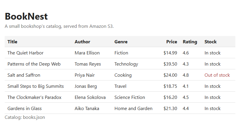 BookNest's front end on LocalStack's S3 website endpoint, reading books.json