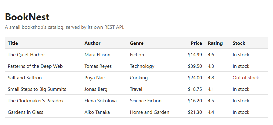 BookNest's catalog served by the Nginx container, with data from the API and PostgreSQL