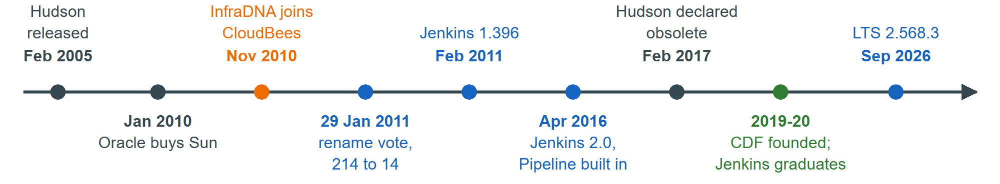 Two decades of Hudson and Jenkins
