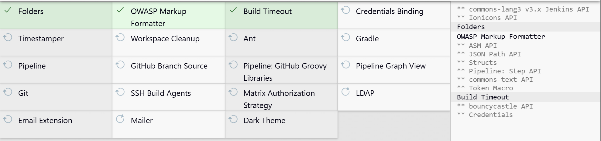 The wizard installing the 19 suggested plugins, with dependencies logged on the right