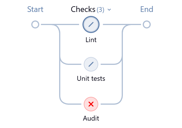 decl-parallel build 2 in the Pipeline graph: Audit failed, and failFast aborted Lint and Unit tests