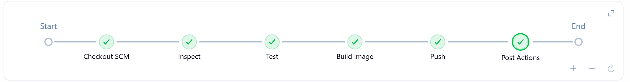 The stages of main's build 5 in the Pipeline Graph View