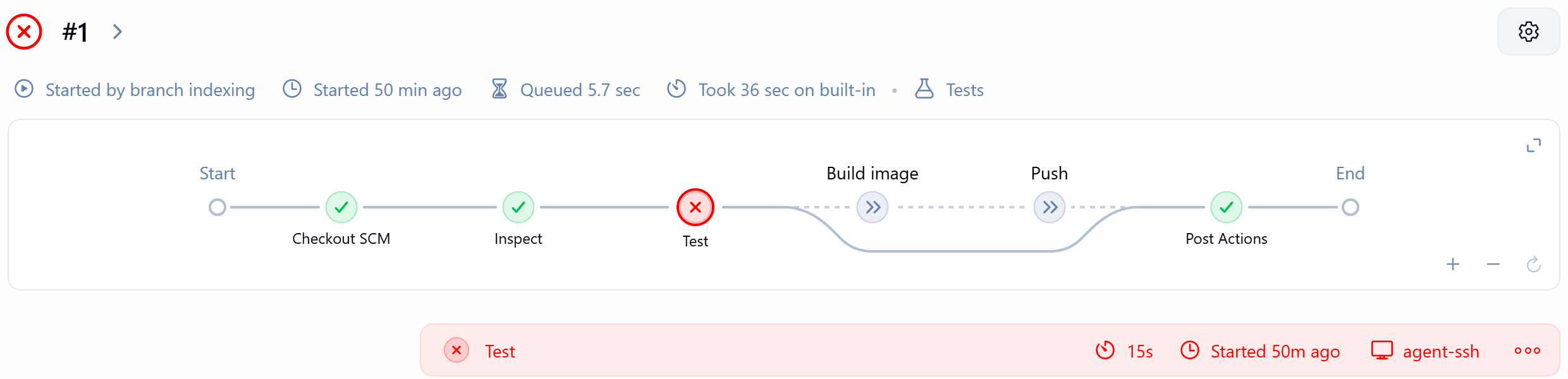 Pipeline Graph View for a failed branch build: Test failed, so Build image and Push were skipped