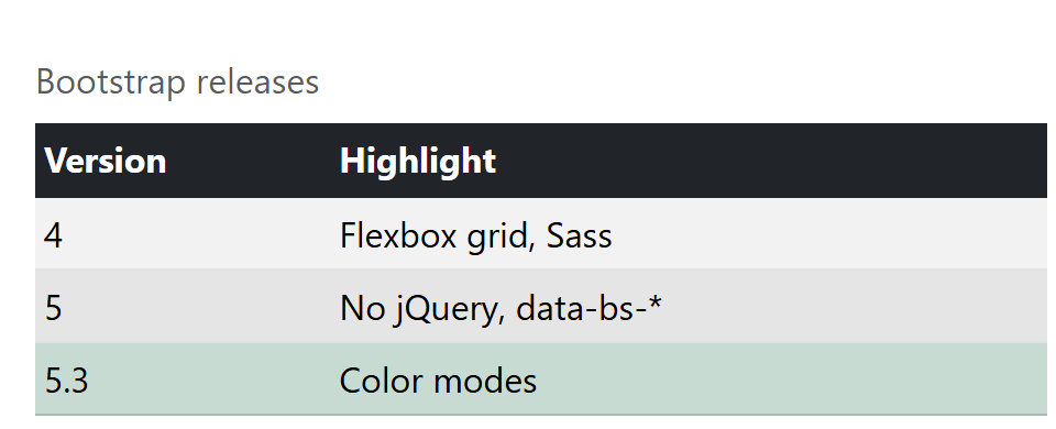Browser output of Listing 3.13