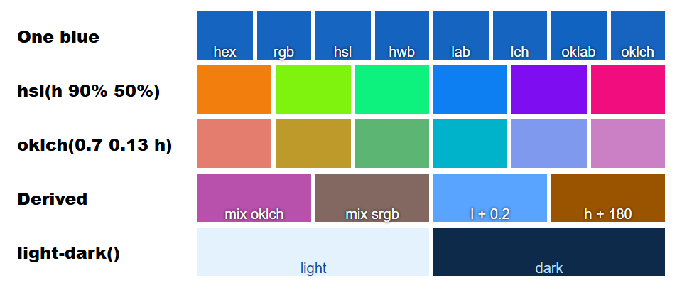 Browser output of Listing 4.6