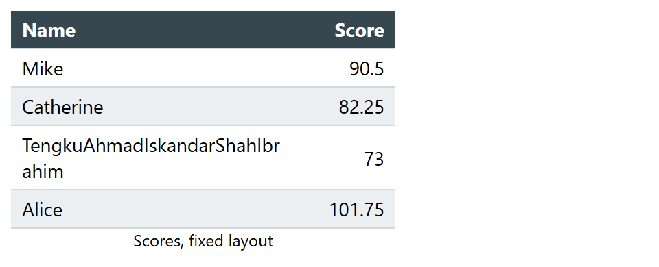 Browser output of Listing 4.49