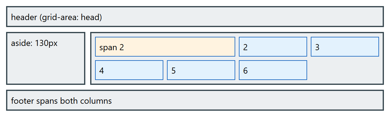 Browser output of Listing 4.55
