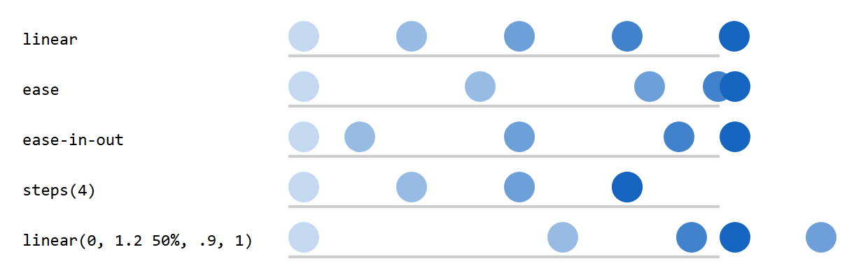 Browser output of Listing 4.60