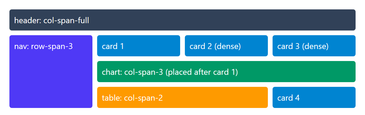 Browser output of Listing 5.25