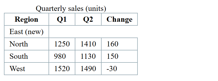 Browser output of Listing 8.32