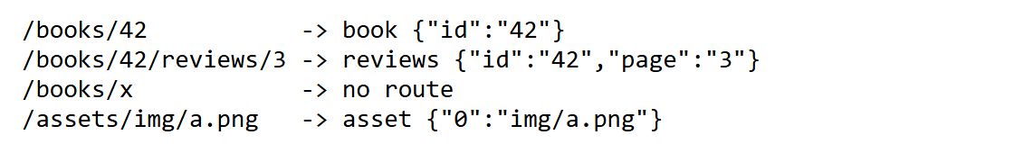Browser output of Listing 9.14