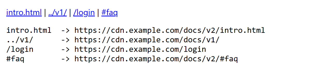 Browser output of Listing 2.5