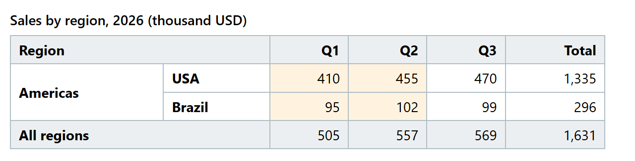 Browser output of Listing 2.19