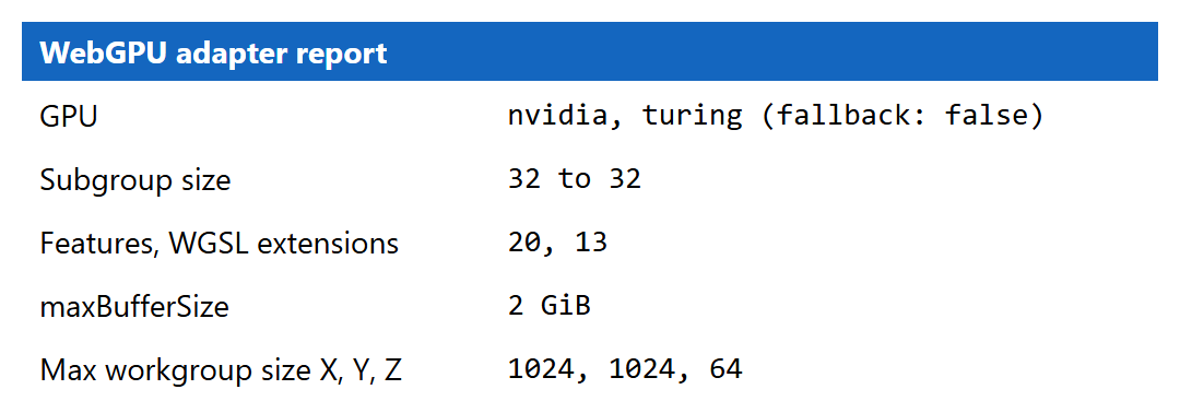 Browser output of Listing 4.16