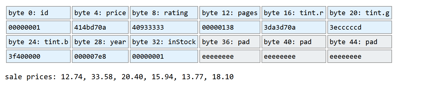 Browser output of Listing 4.37