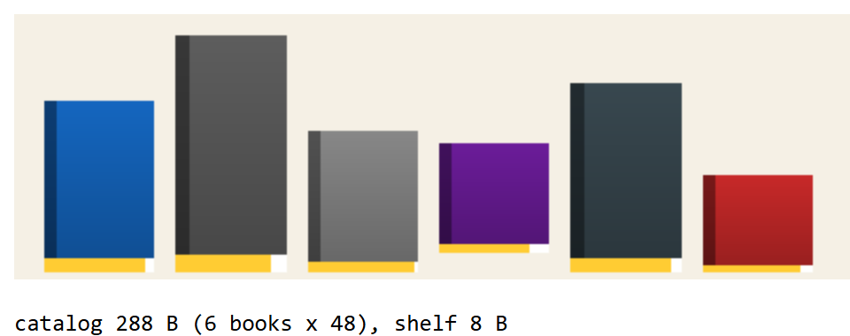 Browser output of Listing 4.58