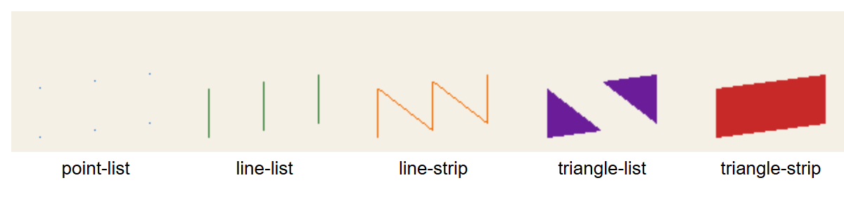 Browser output of Listing 4.60