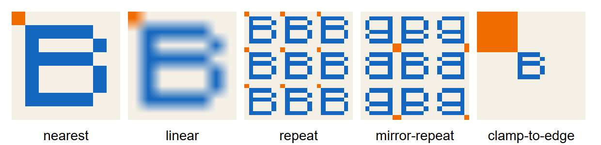Browser output of Listing 4.66