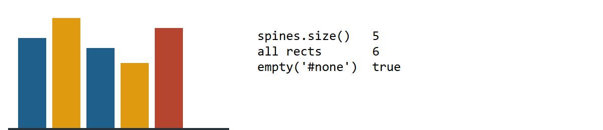 Browser output of Listing 6.4