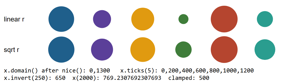 Browser output of Listing 6.9