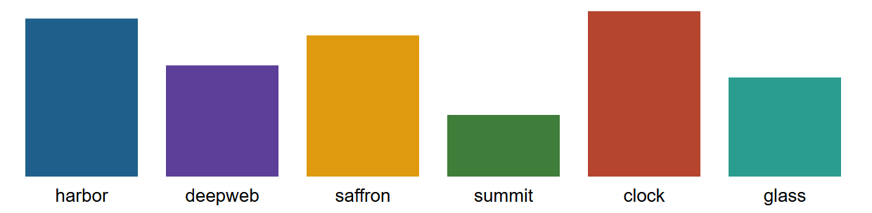 Browser output of Listing 6.10
