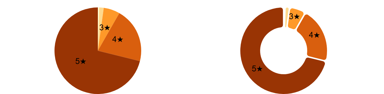 Browser output of Listing 6.16