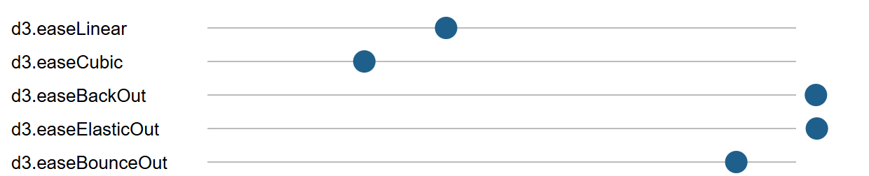 Browser output of Listing 6.24