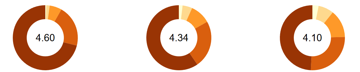 Browser output of Listing 6.27