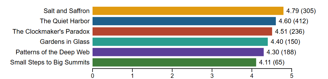 Browser output of Listing 6.33