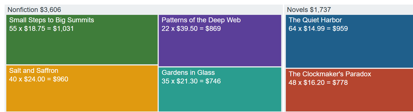 Browser output of Listing 6.38