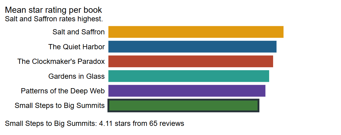 Browser output of Listing 6.52