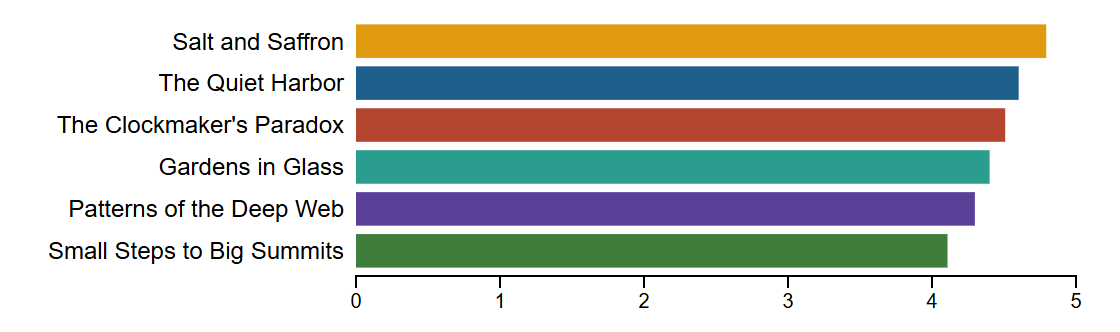 Browser output of Listing 6.55