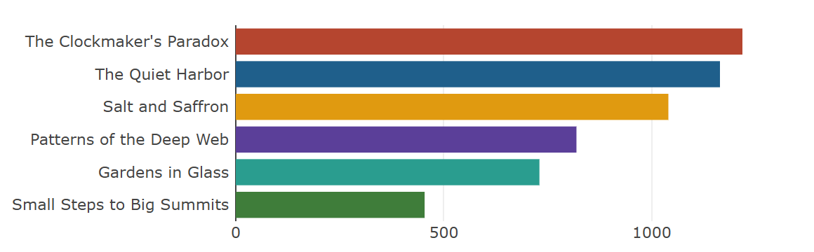 Browser output of Listing 6.65