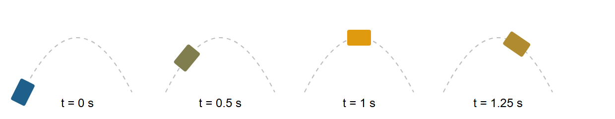 Browser output of Listing 1.30