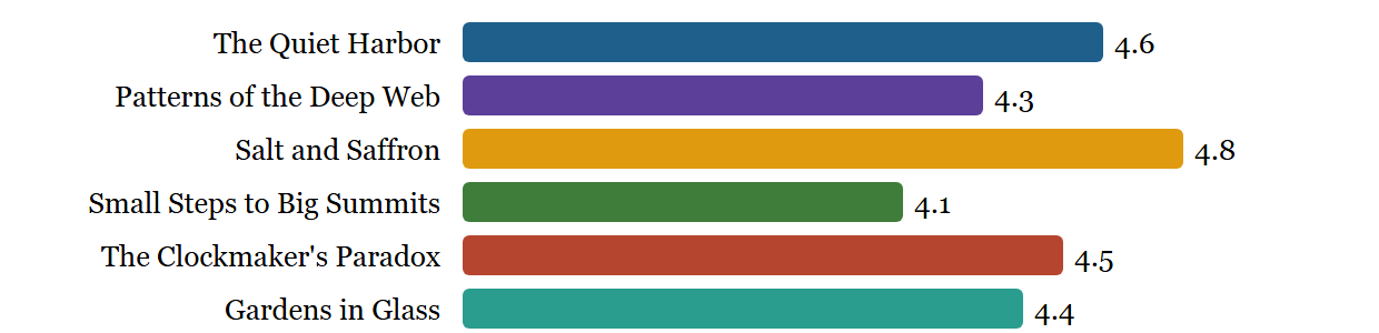Browser output of Listing 1.38