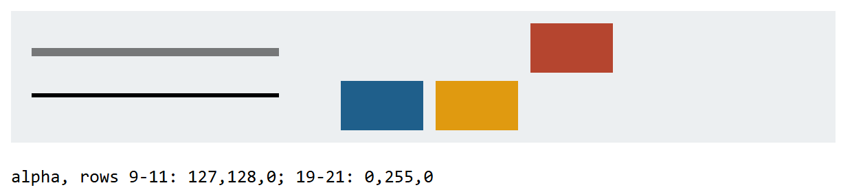 Browser output of Listing 2.2