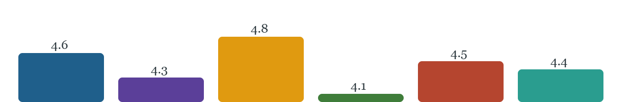 Browser output of Listing 2.26