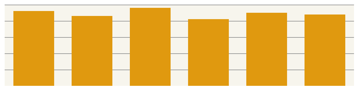 Browser output of Listing 3.22