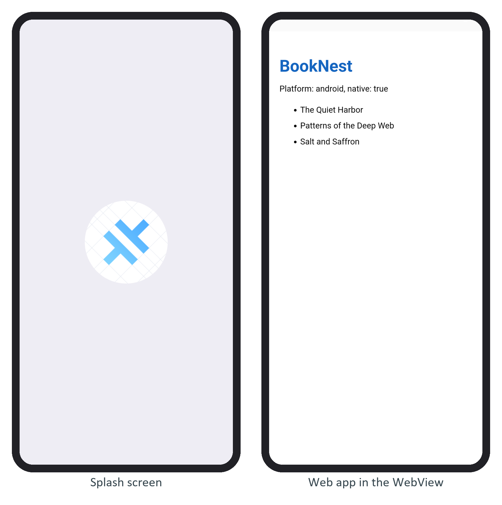The minimal BookNest Capacitor app on the Android 16 emulator: the default splash screen, then the web page reporting the android platform