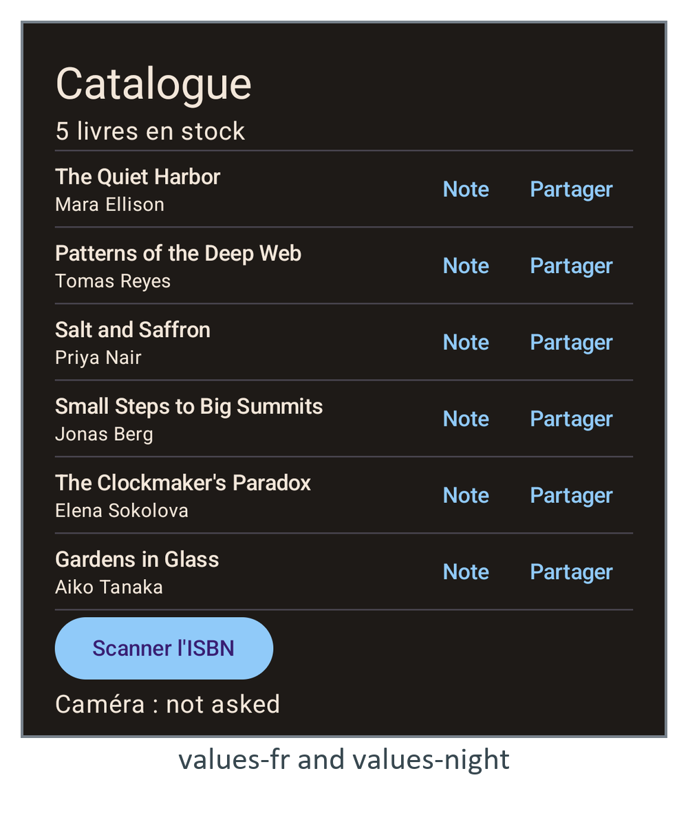 The catalog after both commands: values-fr and values-night win