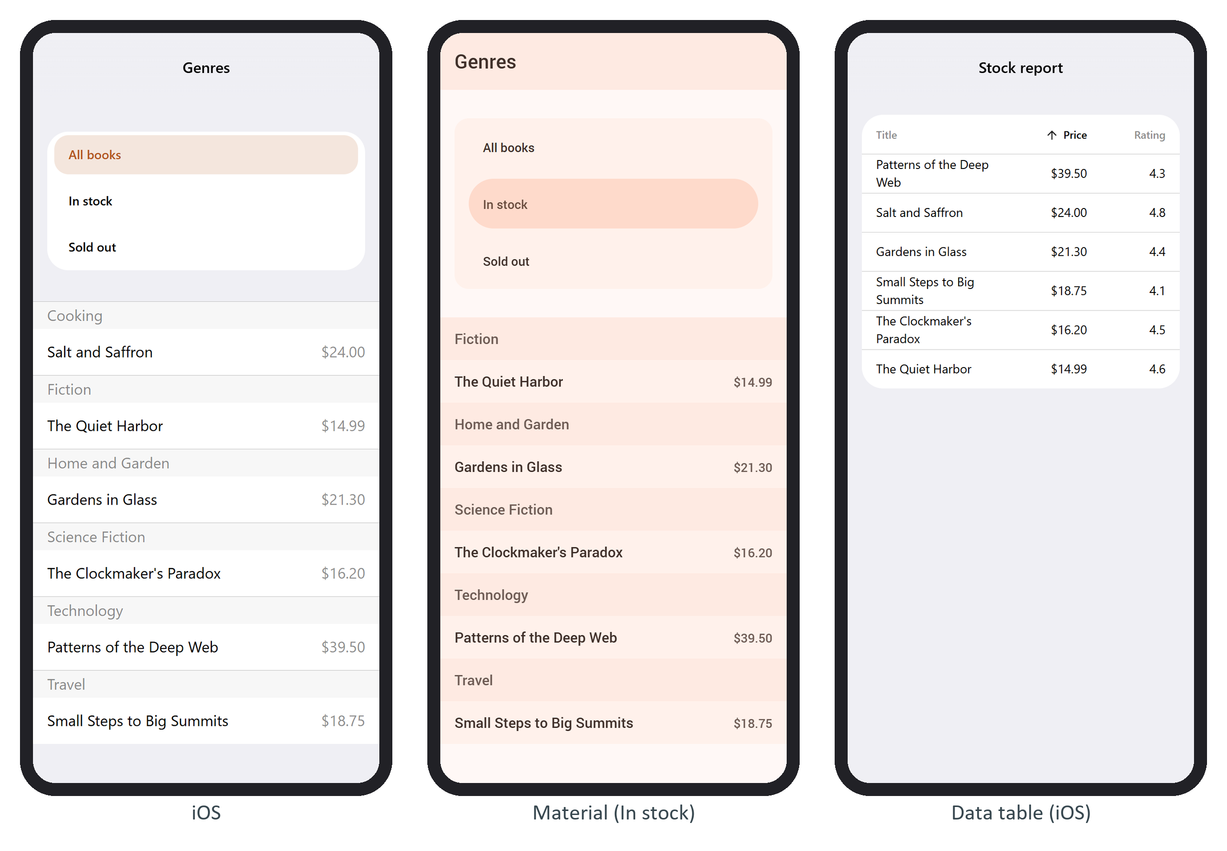 The genres page in iOS, filtered to "In stock" in Material, and the stock table sorted by price